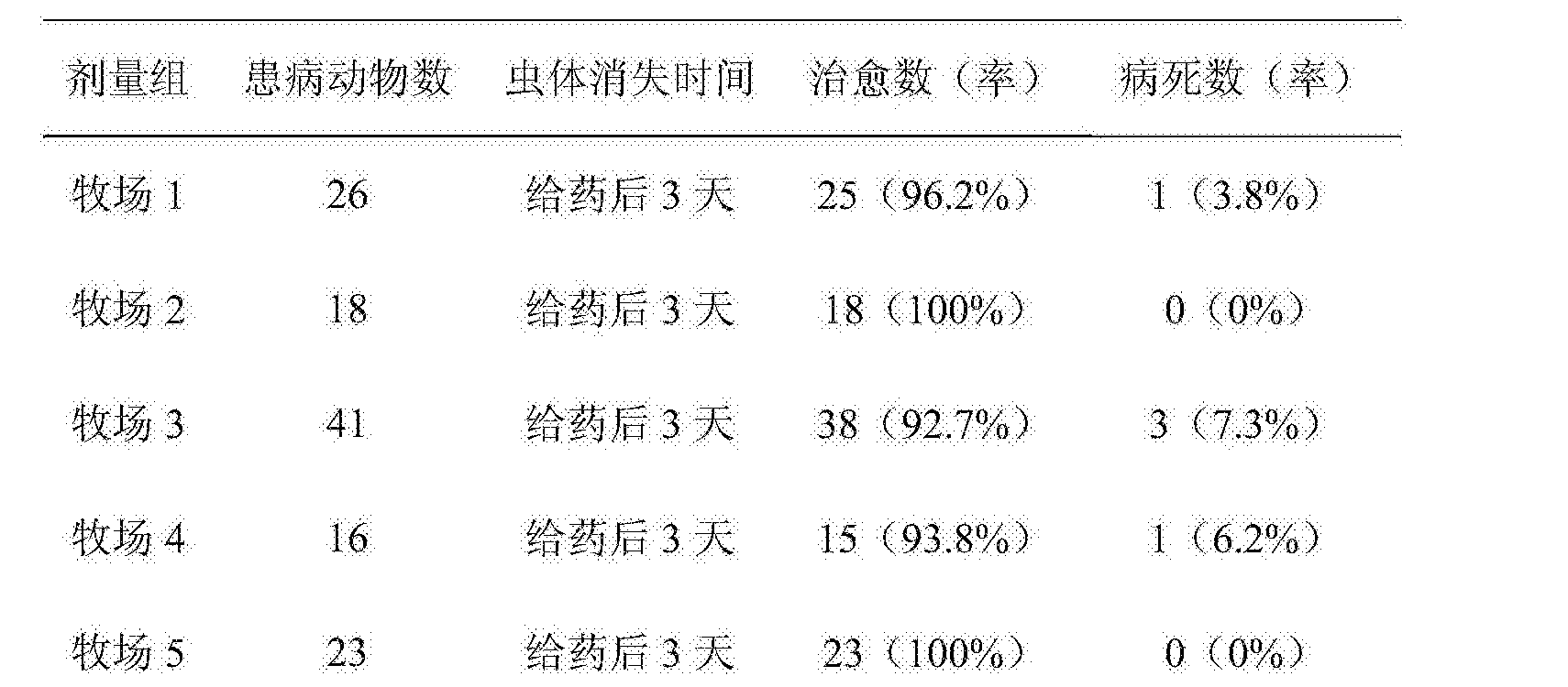 二丙酸咪唑苯脲说明书图片