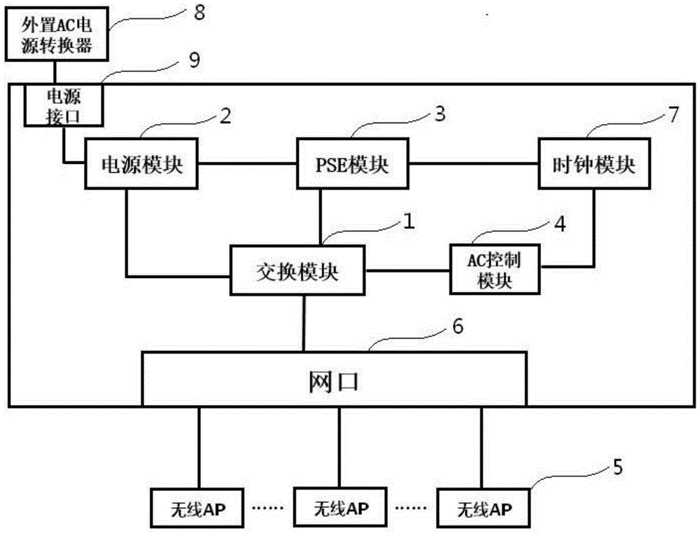 cn209330155u_一種支持無線ap集中管理功能的poe交換機