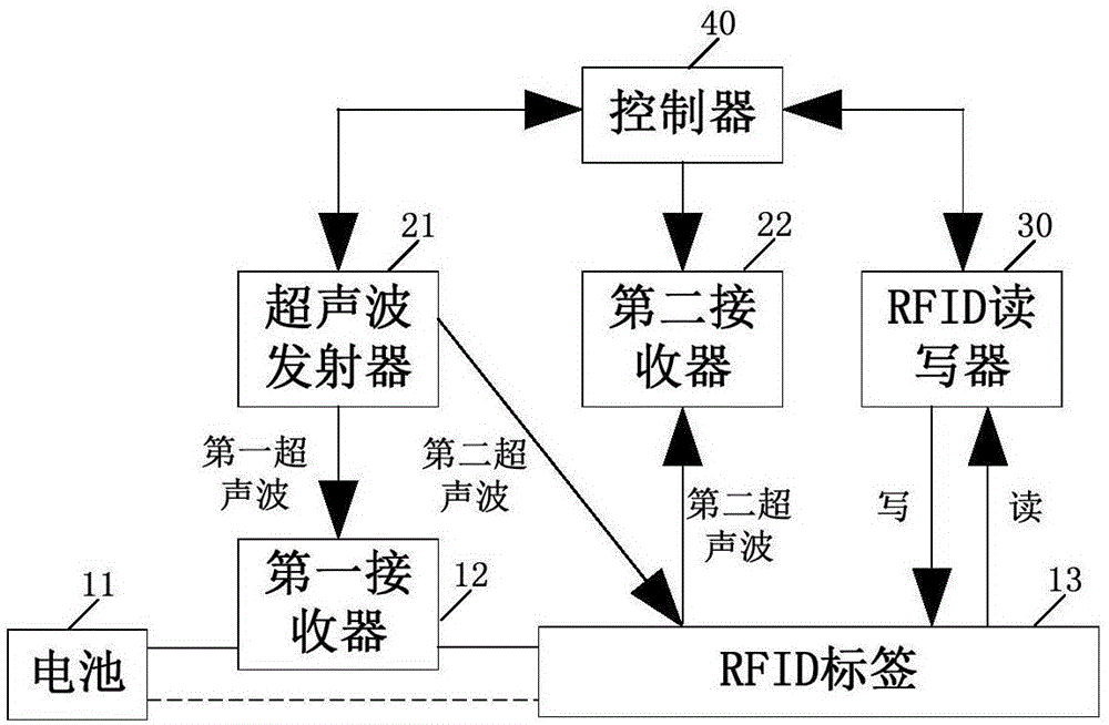 cn109633519a_基於超聲波和rfid的室內定位系統及方法