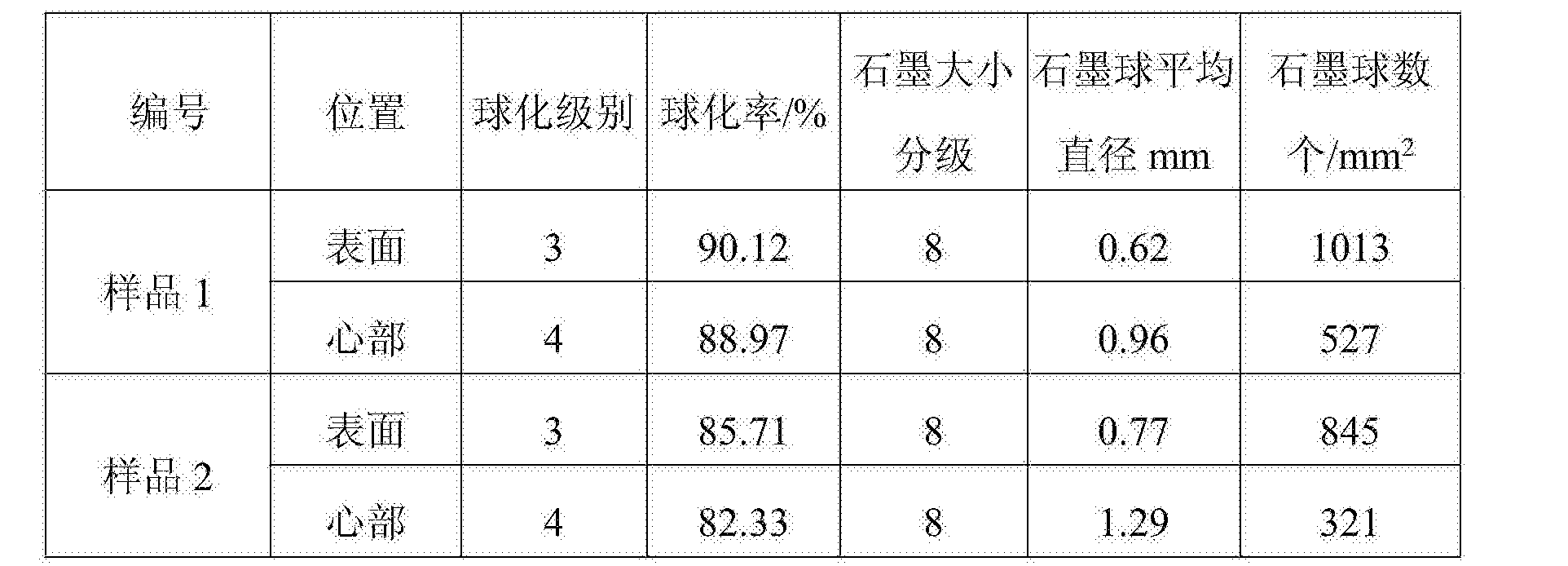 改性球化剂及其制备方法专利_专利申请于2017-12-28