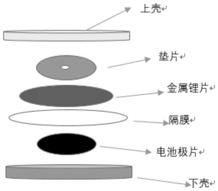 一种复合的生物质碳材料及其制备和在锂硒电池用涂层隔膜中的应用