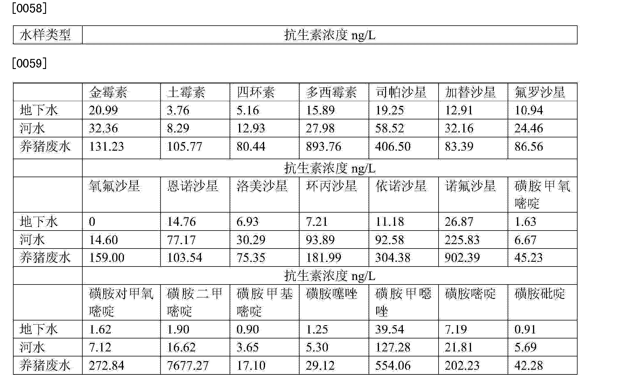 cn104730168a_一種水體殘留四環素類,氟喹諾酮類和磺胺類抗生素同步