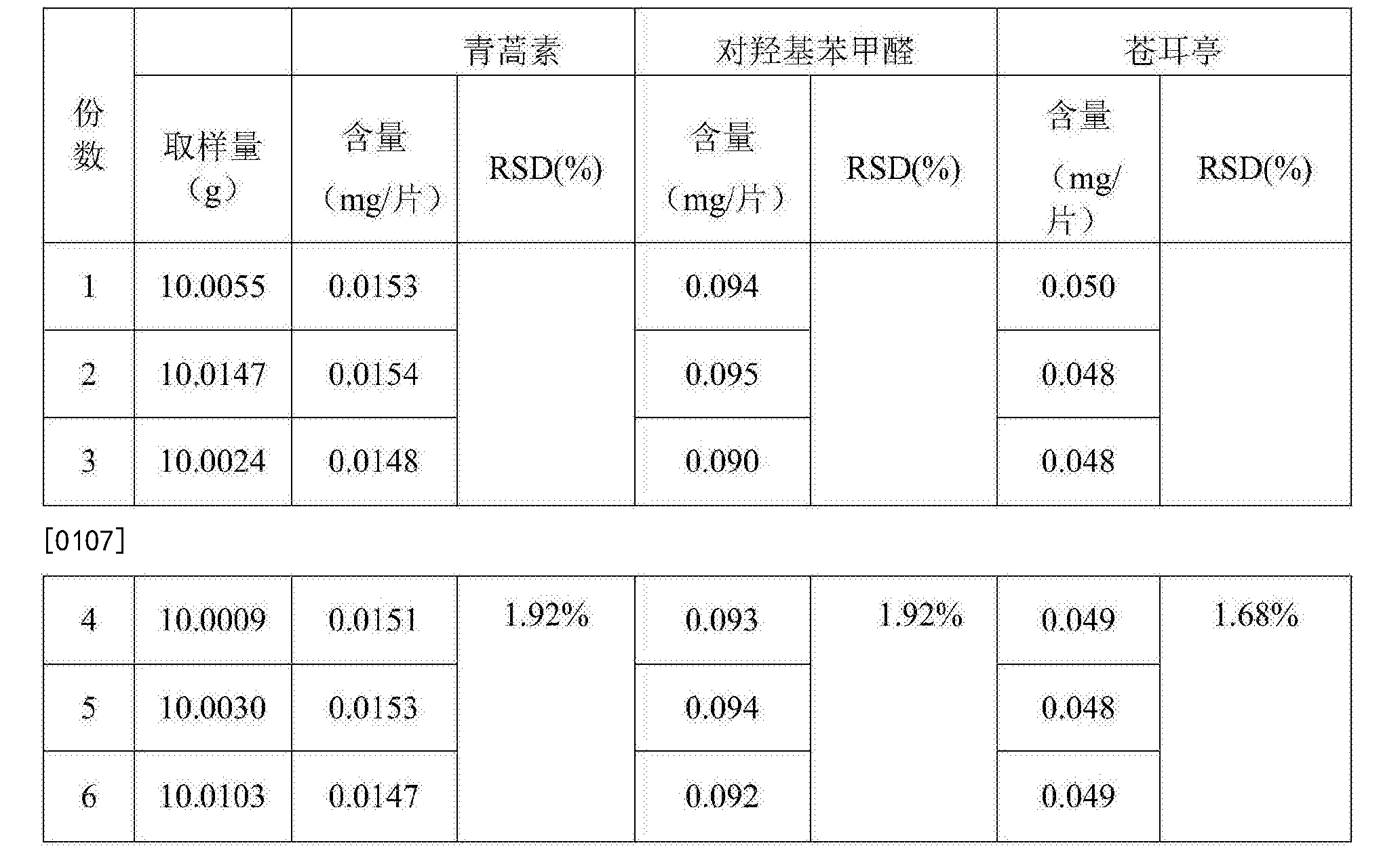 151mg/片,对羟基苯甲醛0.093mg/片,苍耳亭 0.