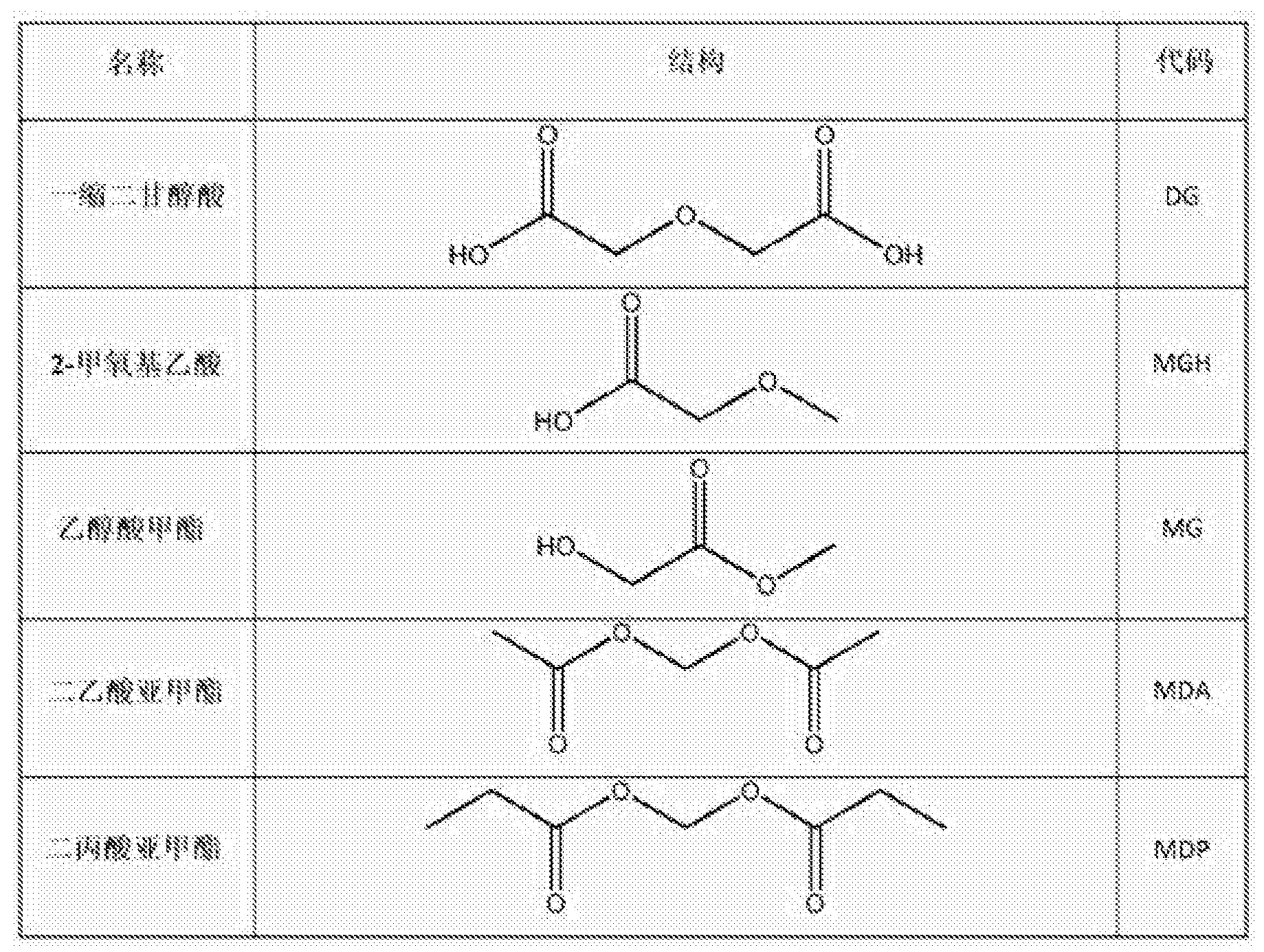 在高级羧酸和均相催化剂存在下的甲醛的氢羧基化
