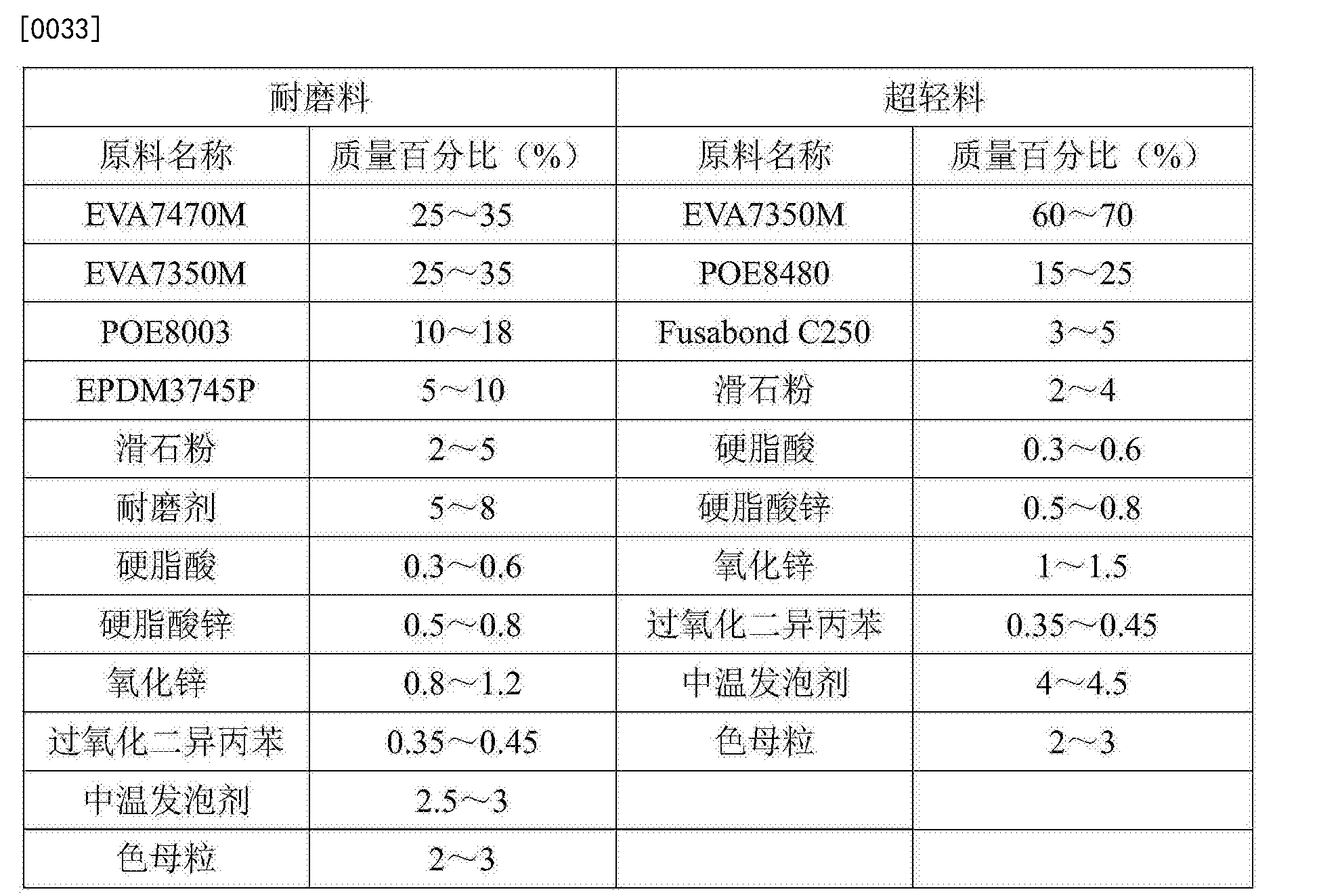 二次模压三明治eva发泡耐磨运动鞋底及其制造方法