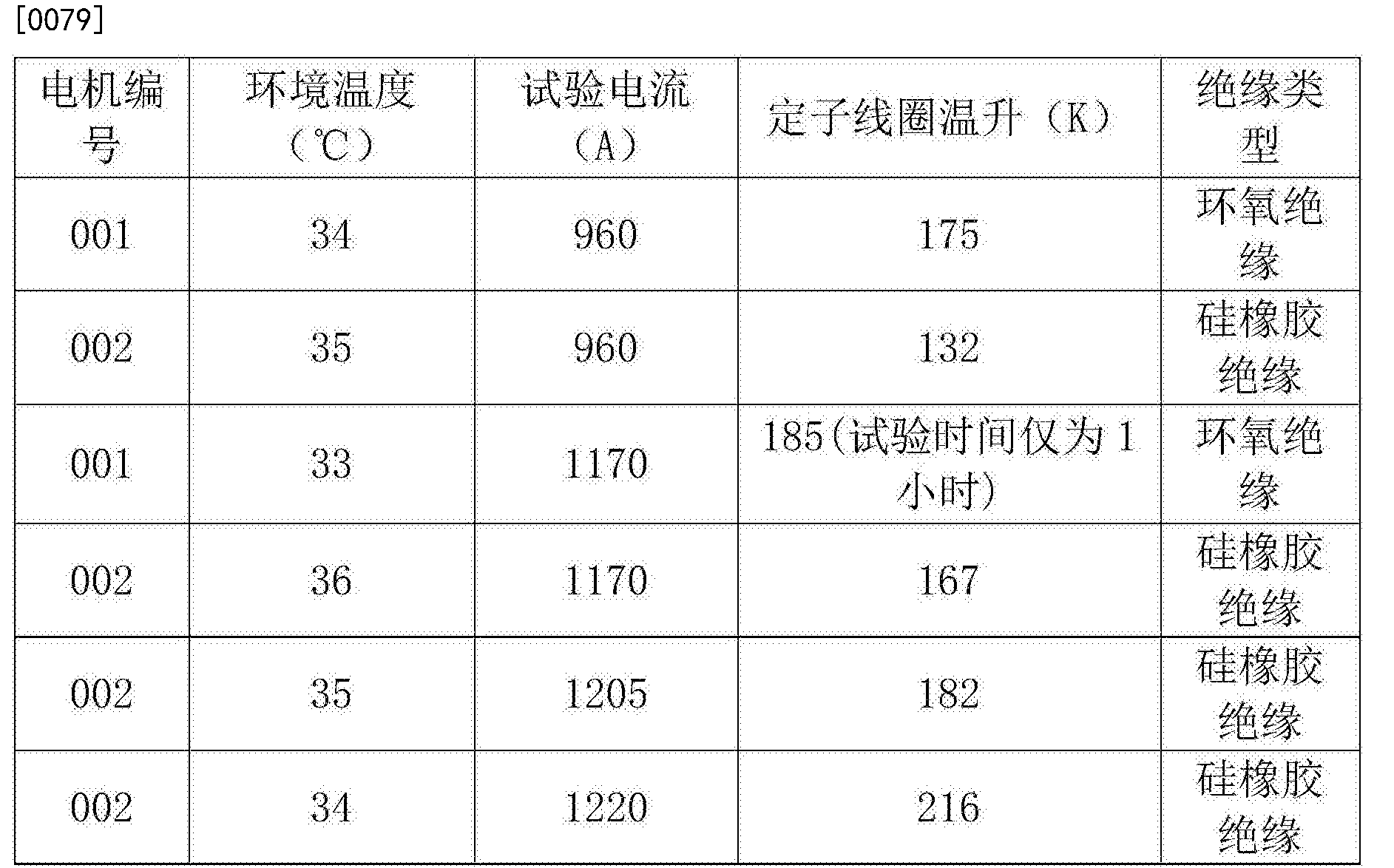 电机轴承温升标准图片