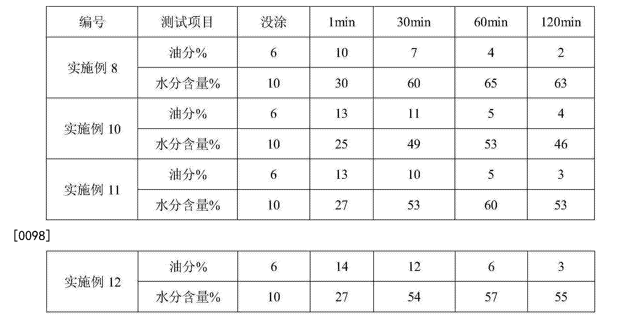 唇膏制备(唇膏制作方法和材料)