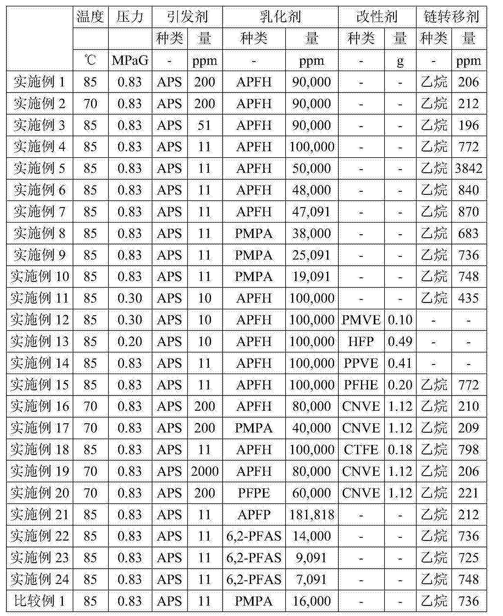 聚四氟乙烯成分表图片