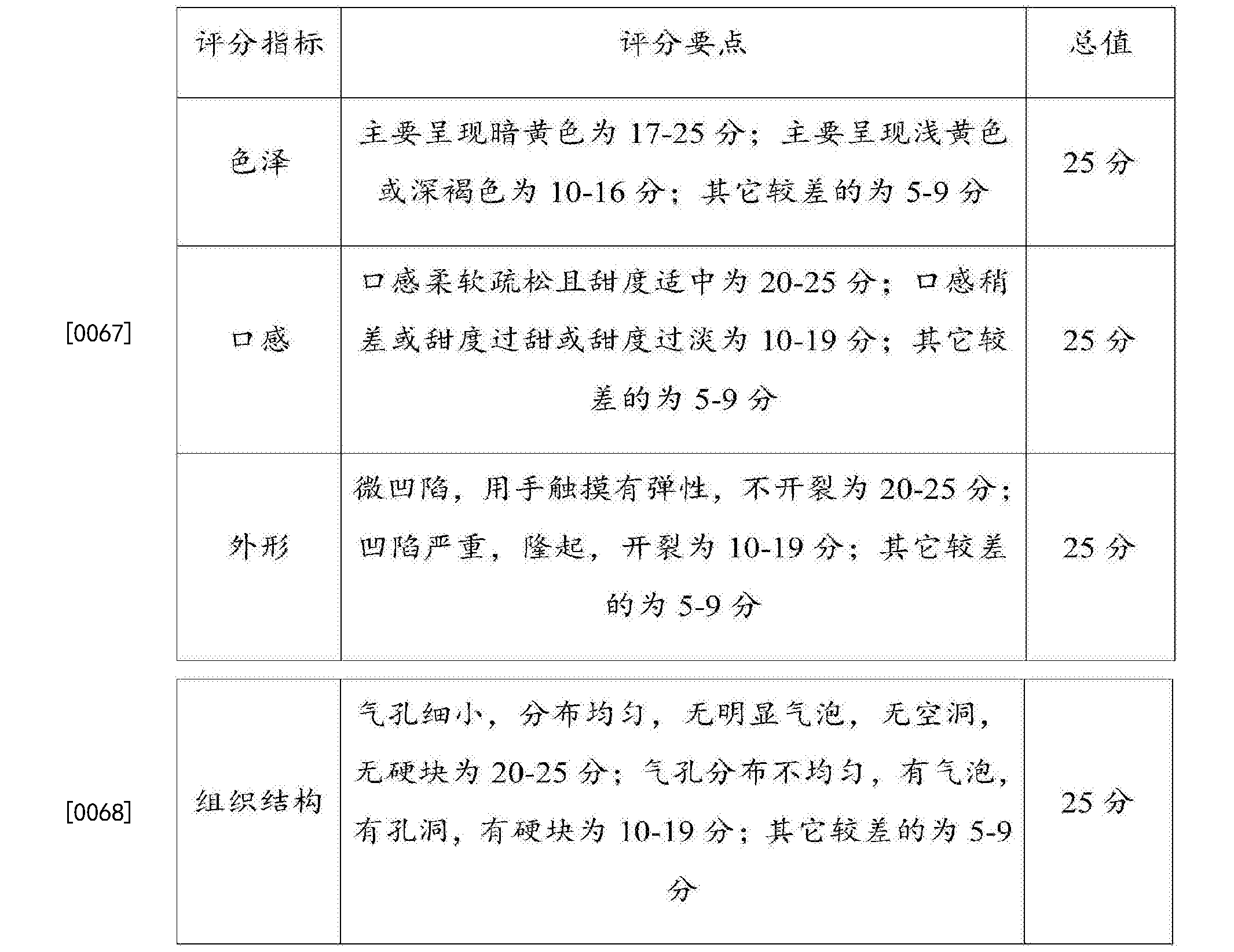 [0069 表2蛋糕的感官评价结果[0071 由表2可以看出,试验组1-4较对照