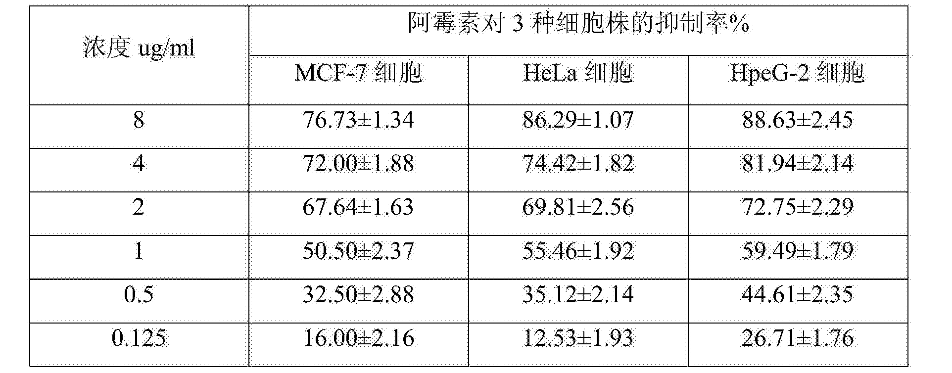 cn104971365b_纳米炭混悬注射剂的新用途有效