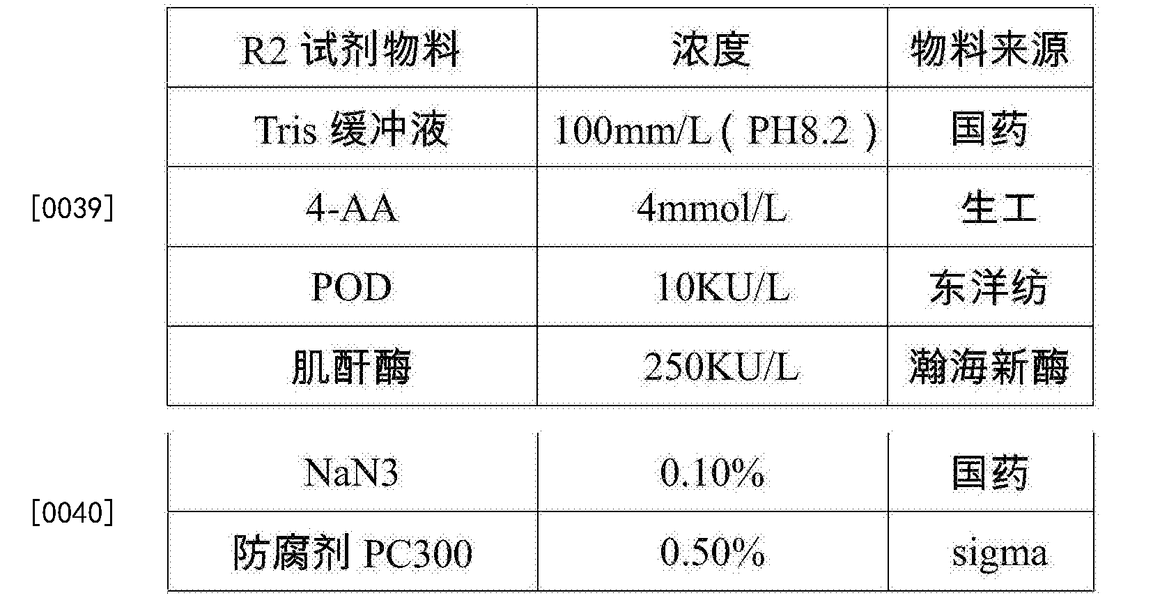 用於消除羥苯磺酸鈣藥物對肌酐酶法檢測干擾的組合物