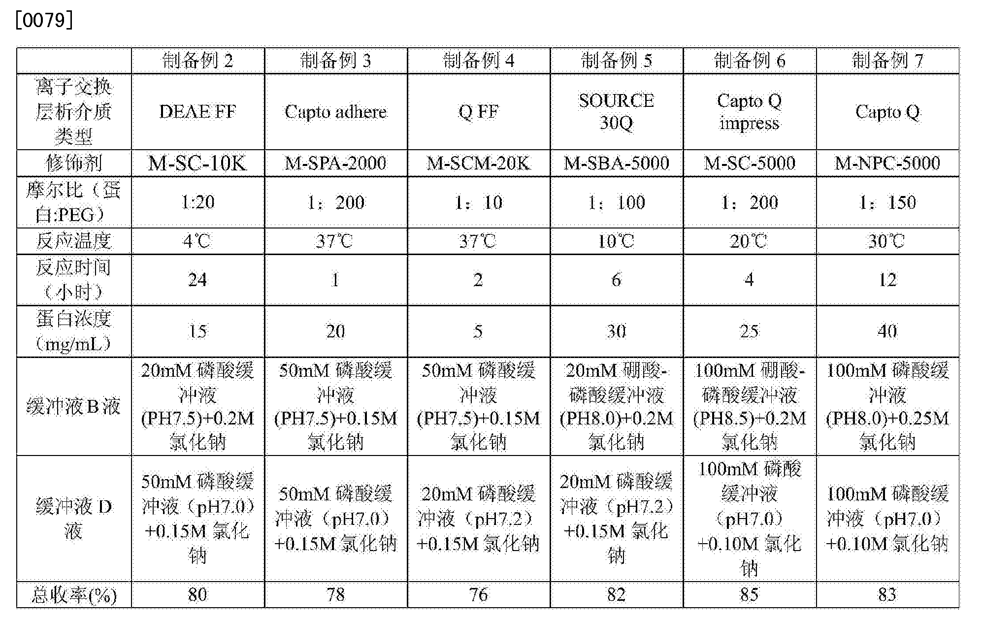 聚乙二醇化的门冬酰胺酶及其应用