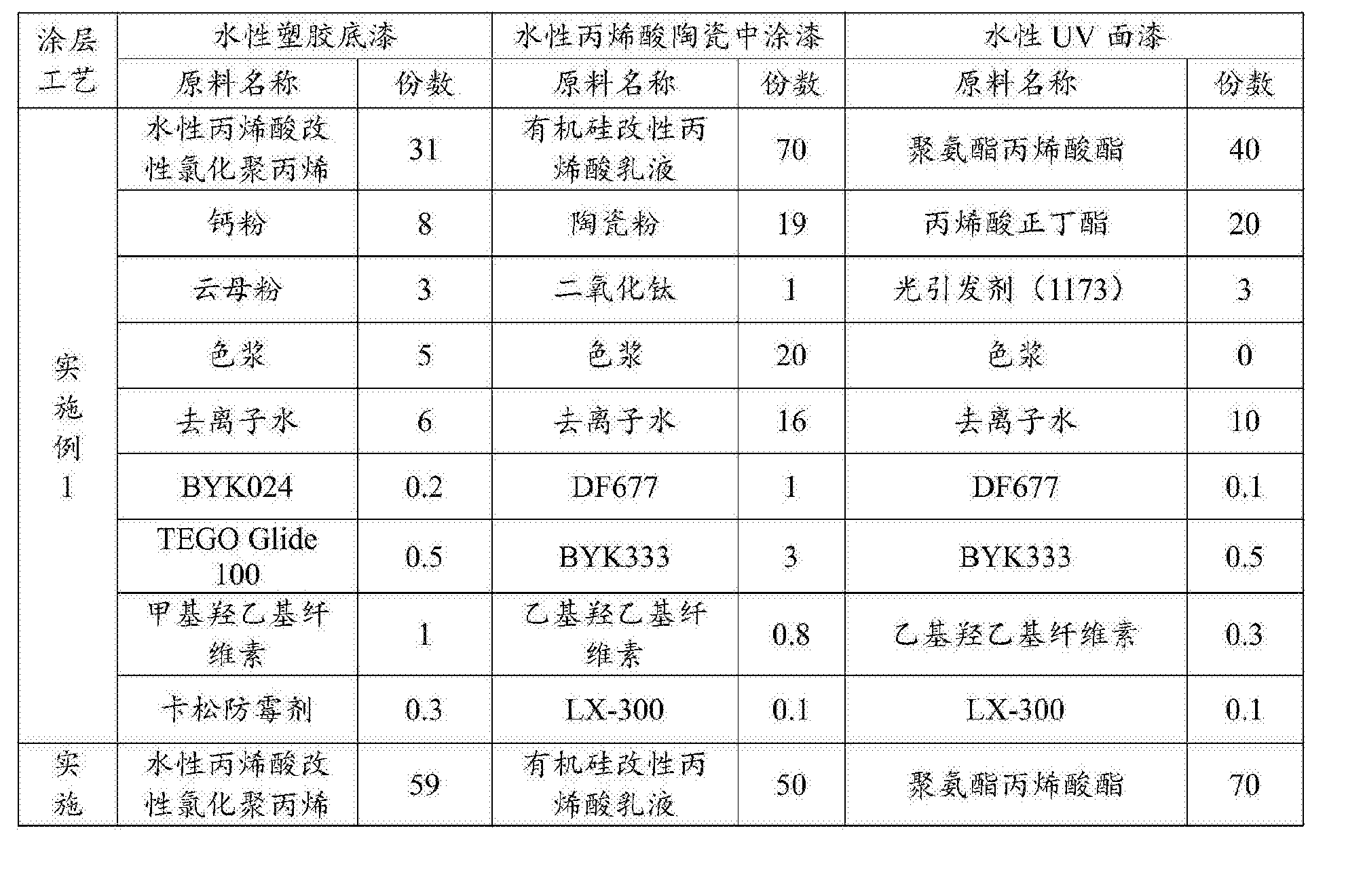 一種水性環保仿瓷塗料及其施工方法