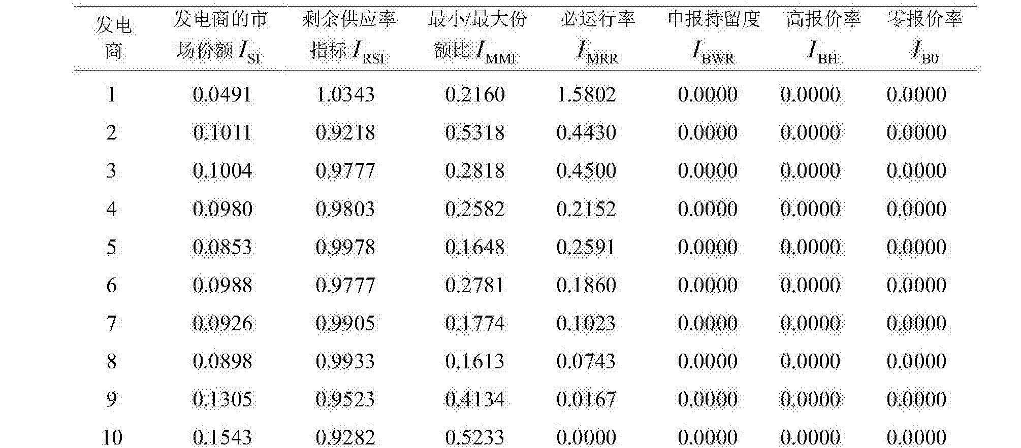 权重的范围=权重有哪些类别