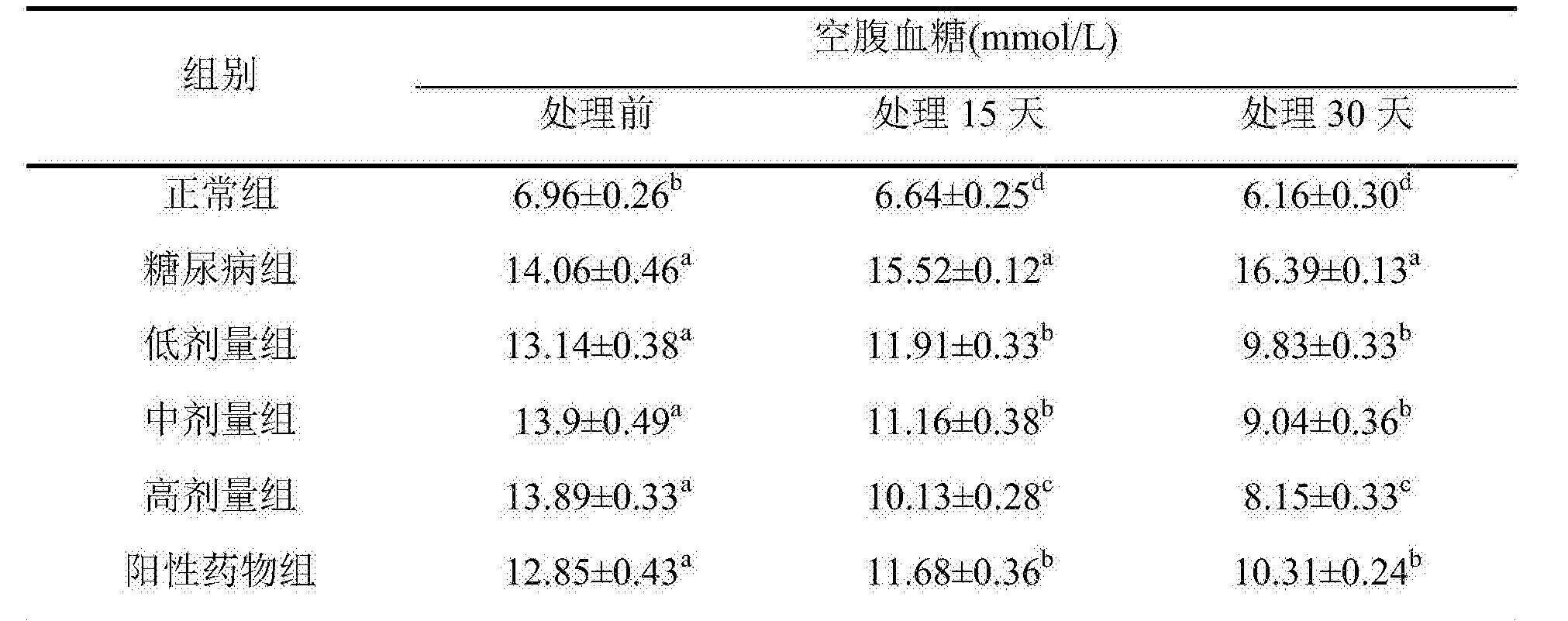 cn108324803a_輔助降血糖的固體飲料及其製備方法在審