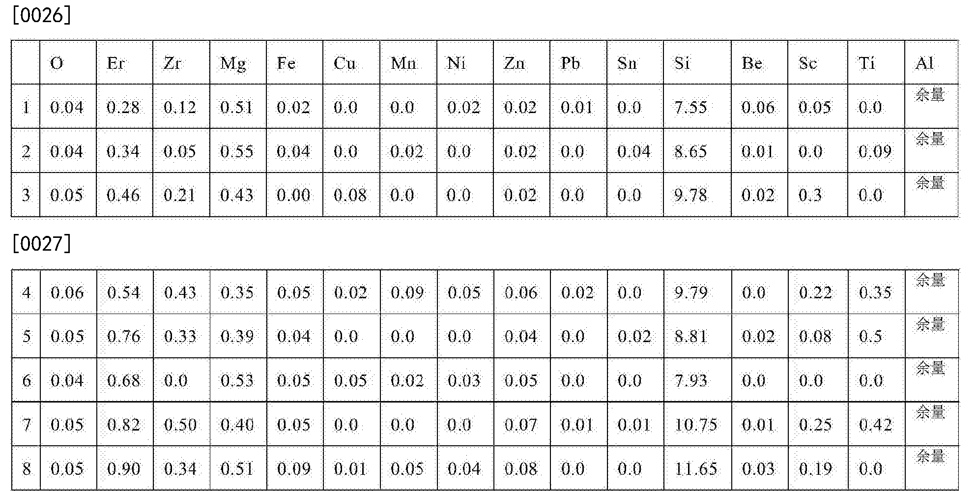 [0028] 表2实施例1