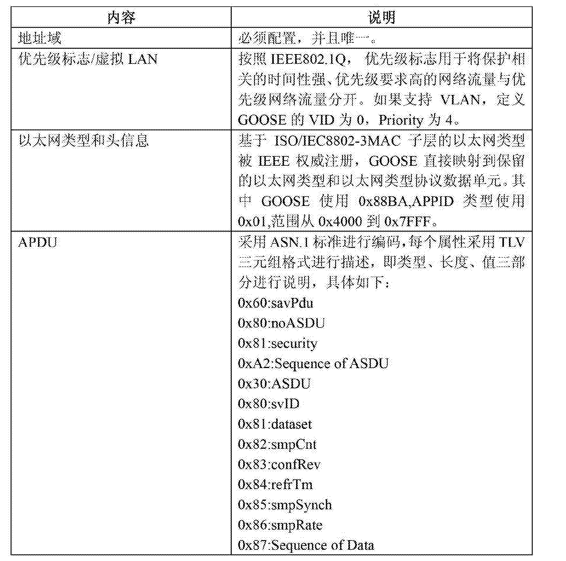 一種iec61850中smv9622報文的性能測試方法