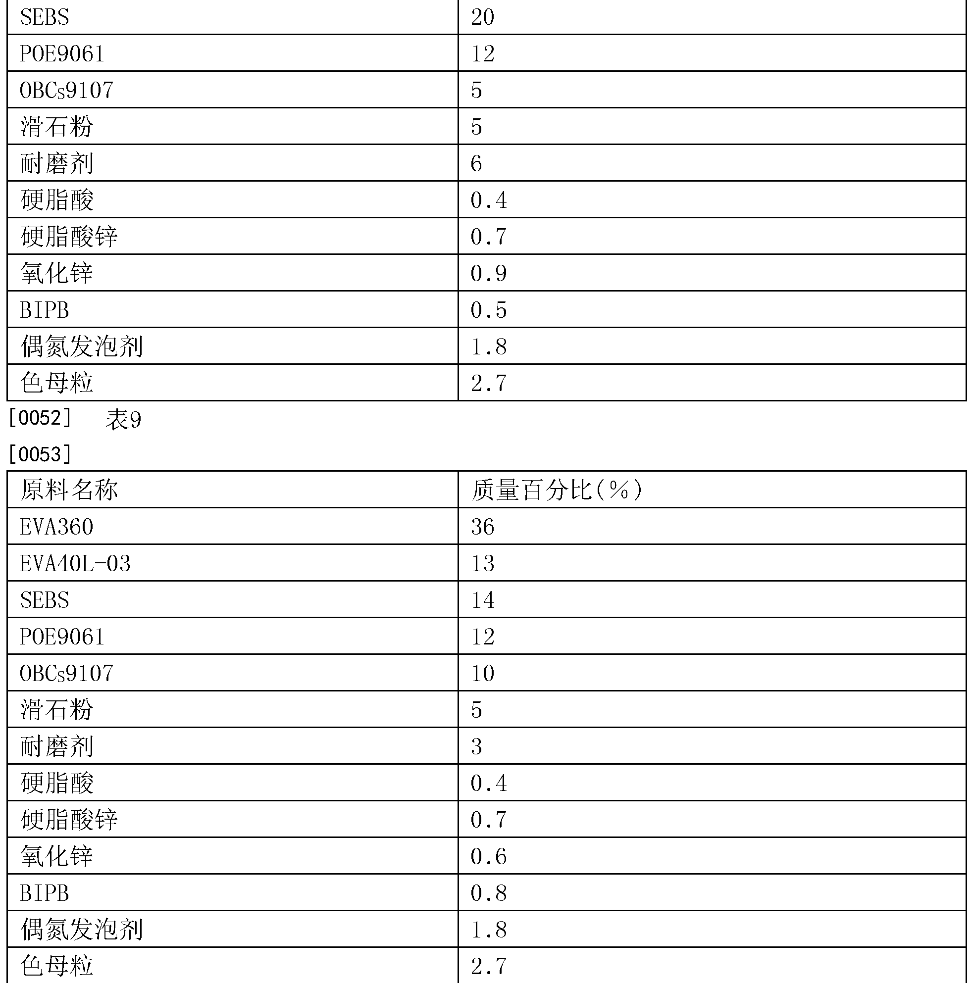 柔软高弹耐磨eva发泡鞋材及其制造方法