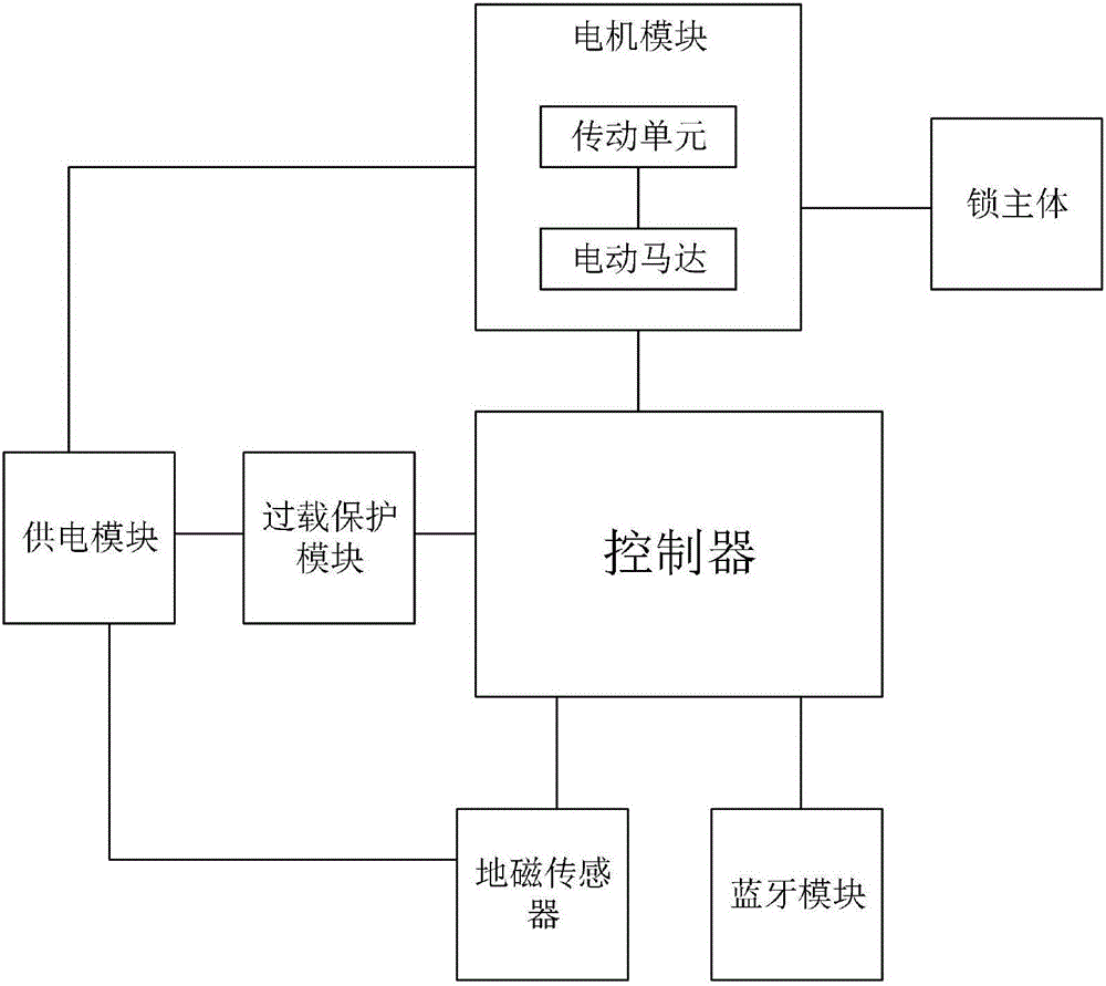 一种智能车位锁