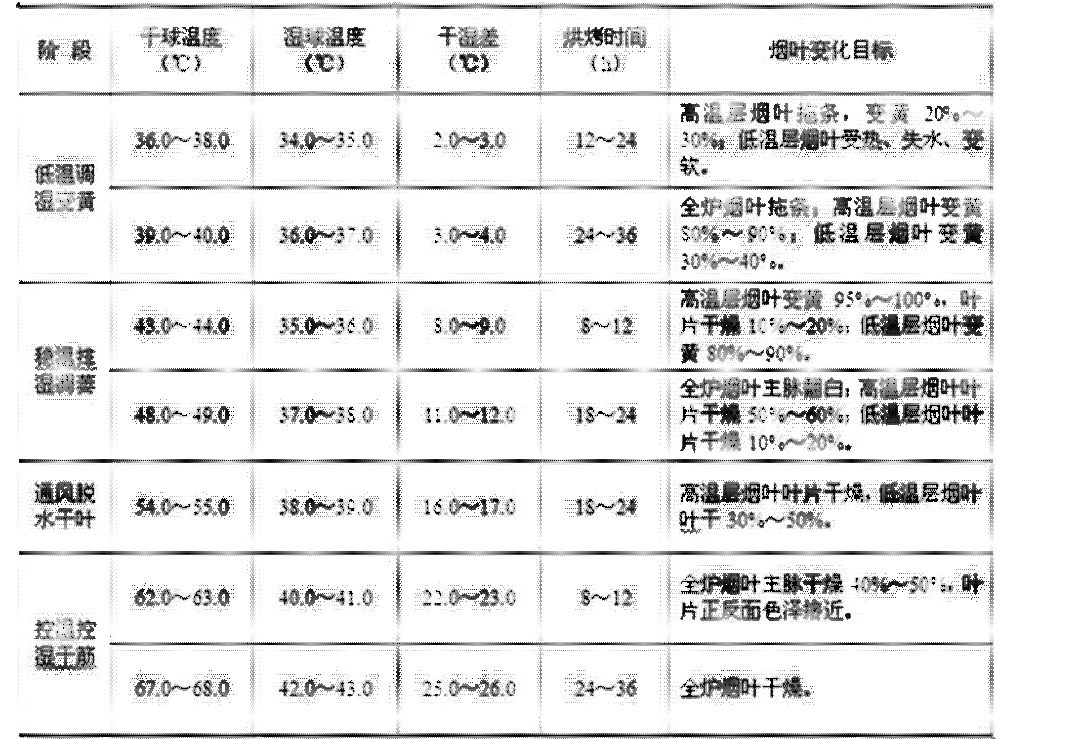 烟叶烘烤曲线图图片