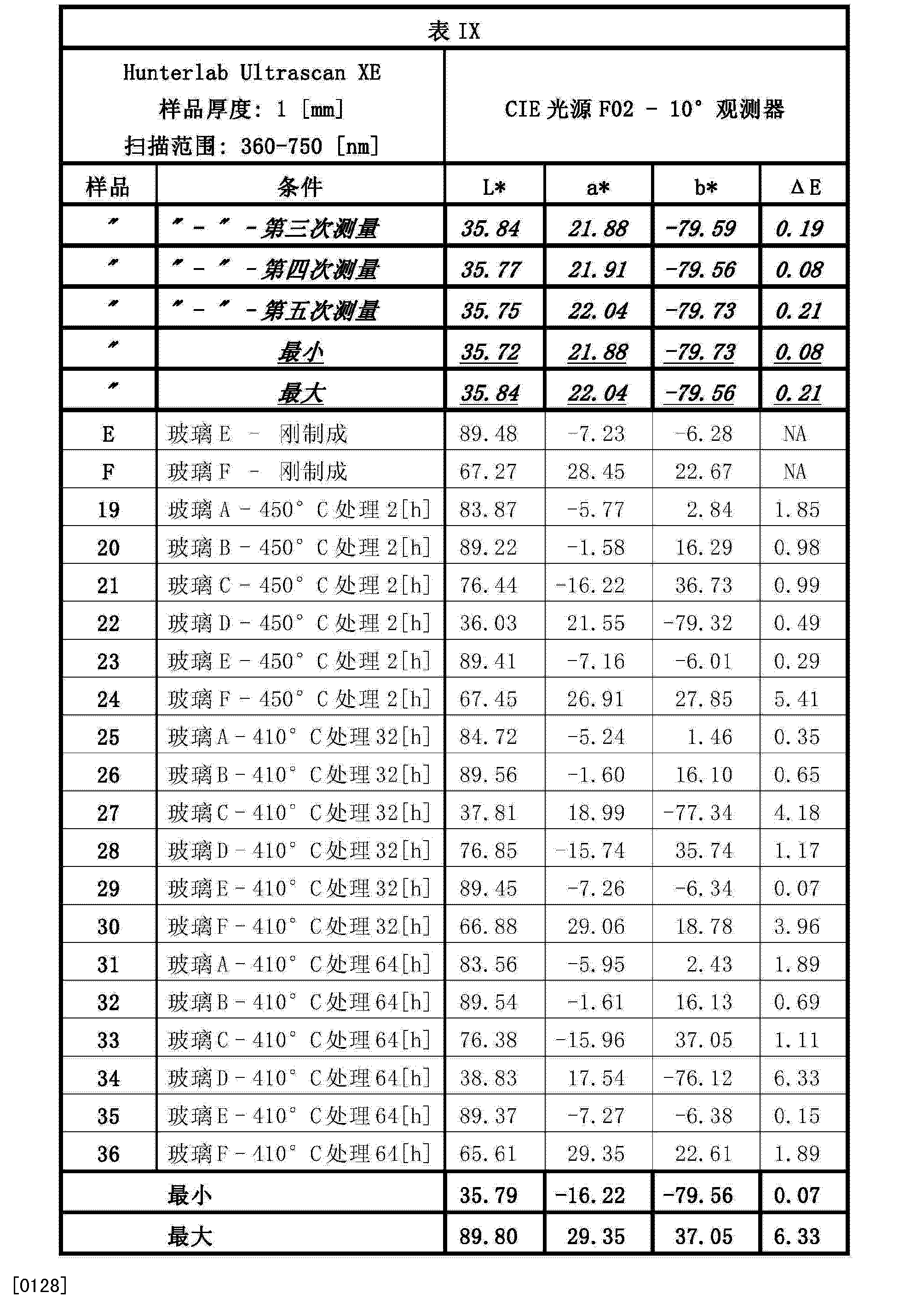碱金属储存于(碱金属储存于什么溶液) 第2张