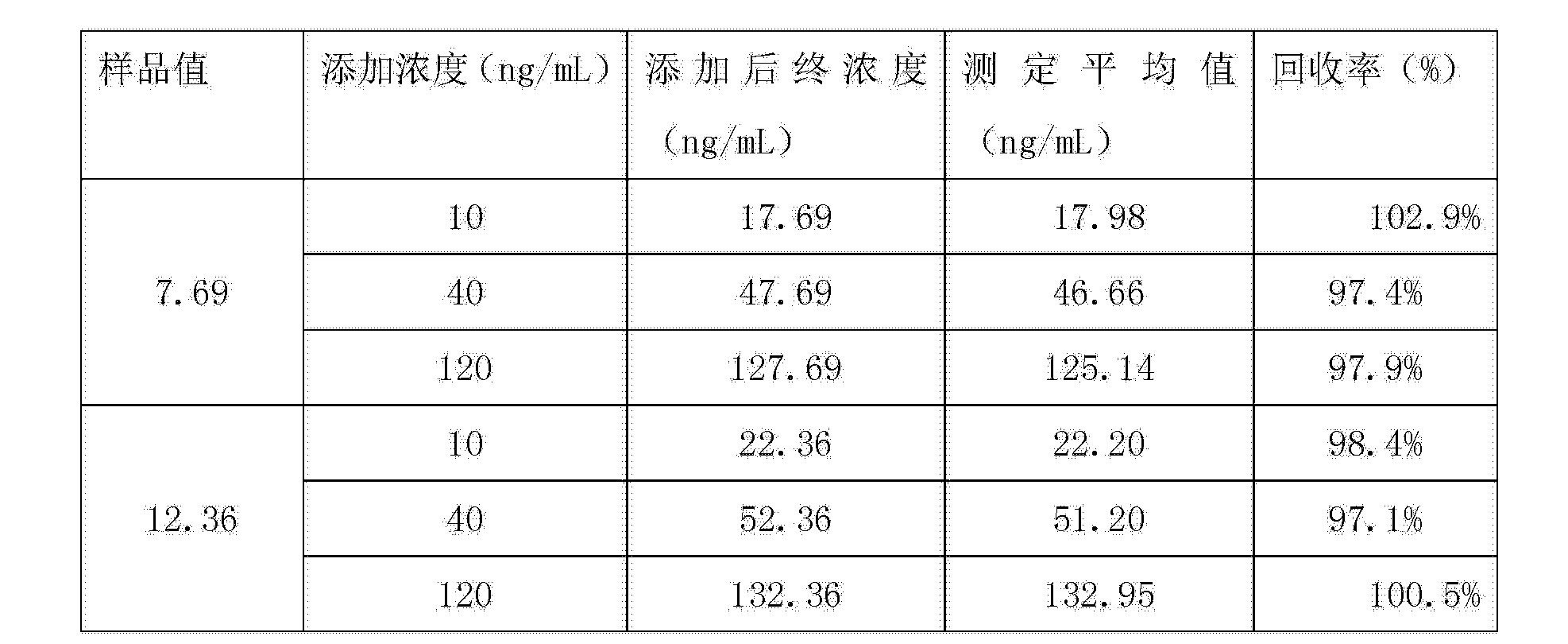 游离人绒毛膜促性腺激素β亚单位磁微粒化学发光法定量测定试剂盒及其