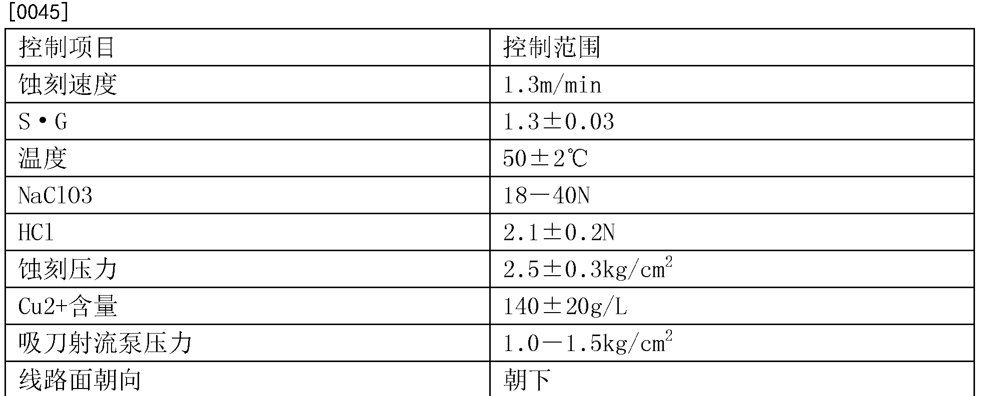 蚀刻因子计算方法图片图片