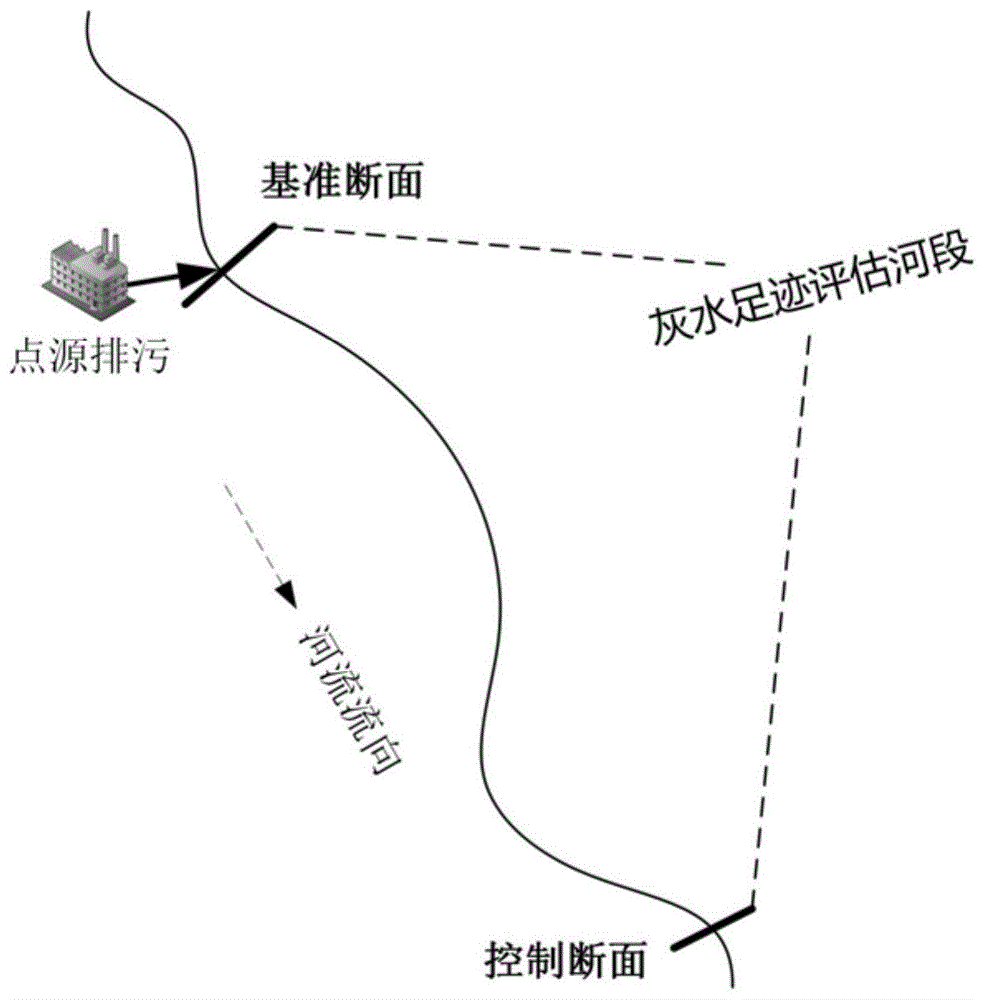 cn109726891a_一种河流灰水足迹评估方法及其应用