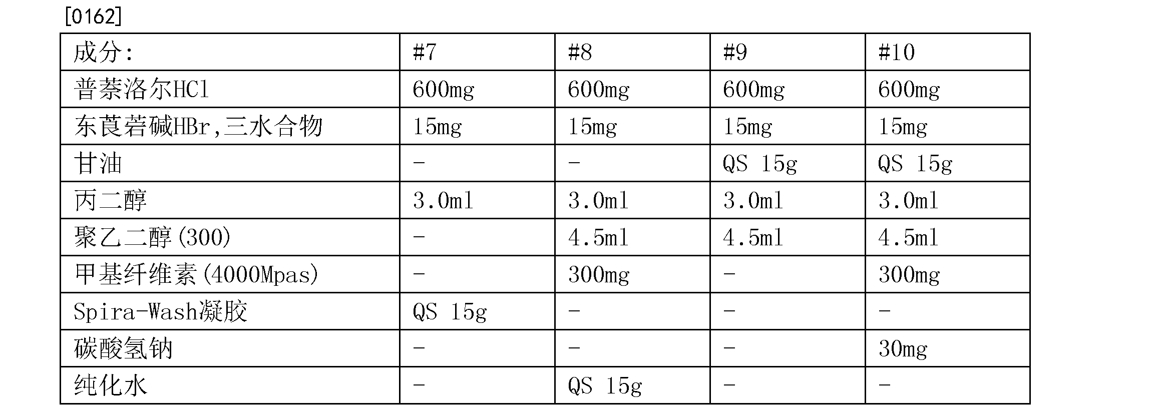 使用β腎上腺素能受體拮抗劑和毒蕈鹼受體拮抗劑組合的治療驚恐和焦慮