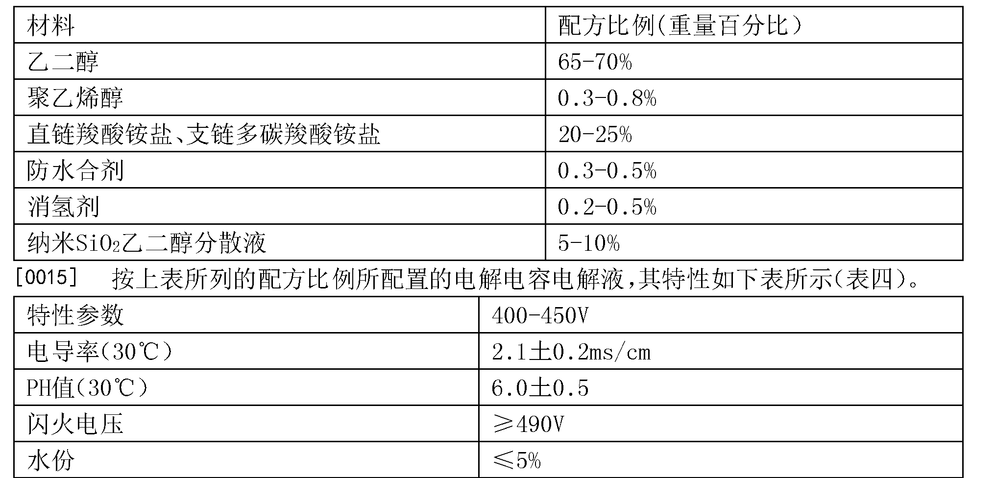 电解电容高压电解液及其制备方法