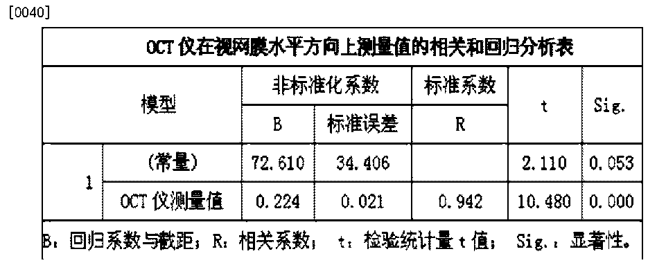 一种活体小鼠视网膜多参数测量的方法