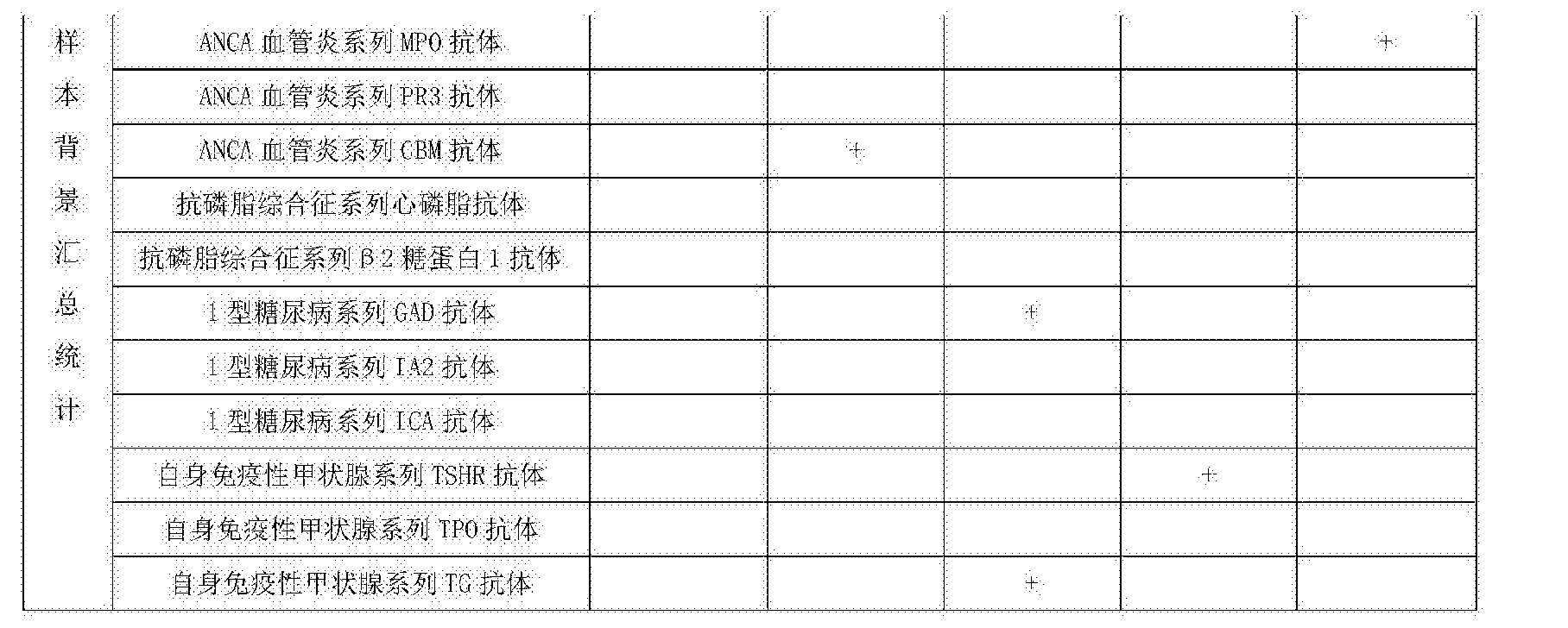 系列nrnp/sm抗體檢測膜塊1,抗核抗體譜系列sm抗體檢測膜塊2,抗核抗體