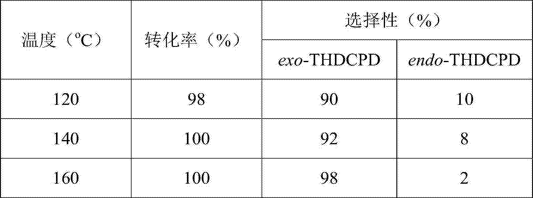 一种由双环戊二烯直接制备挂式四氢双环戊二烯的方法