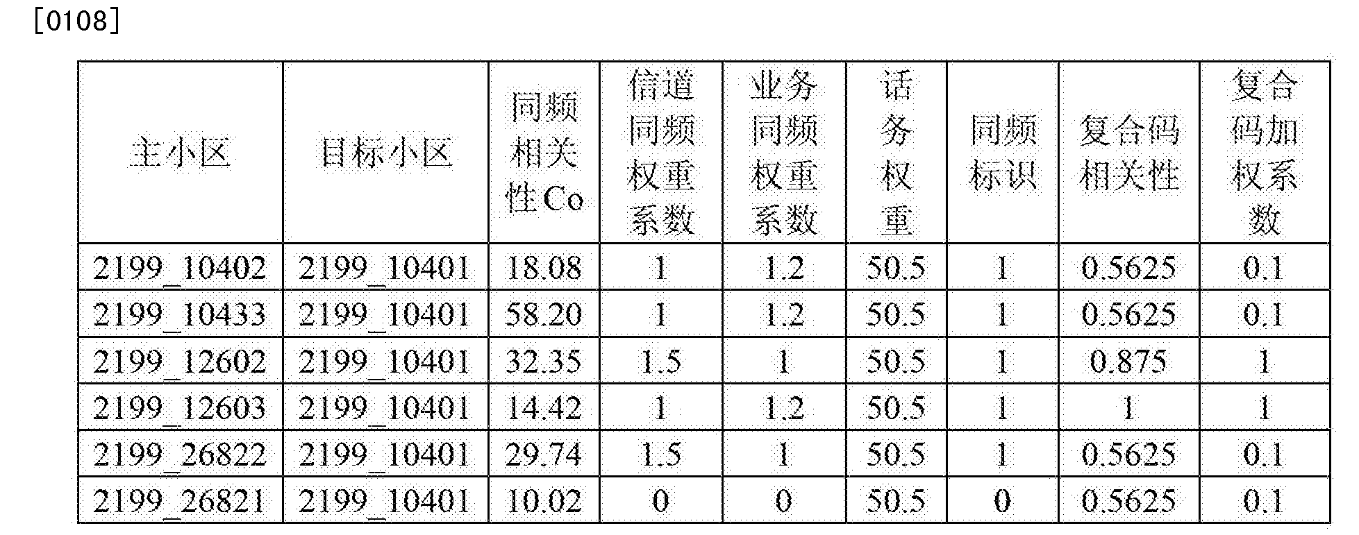 扰码是什么(扰码在手机盒子上怎么看)