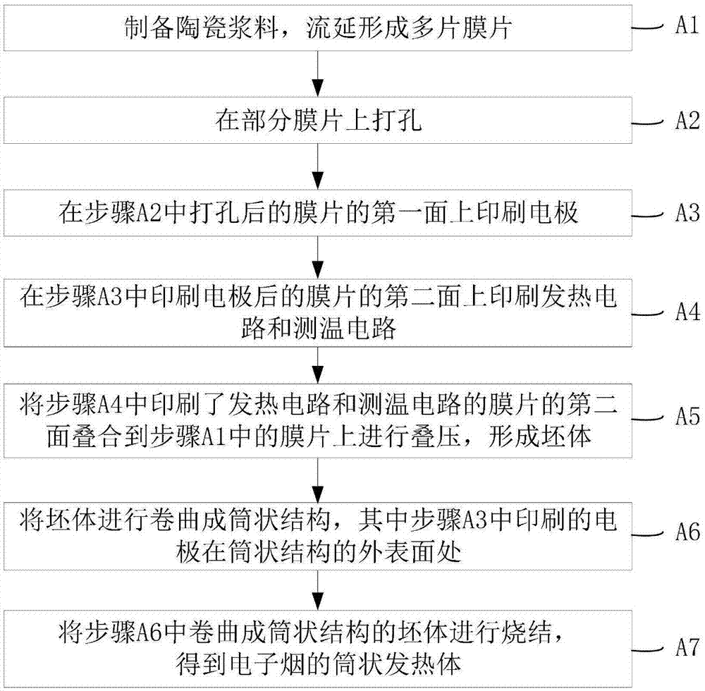 cn109363249a_一种电子烟及其筒状发热体,以及筒状发热体的制备方法在