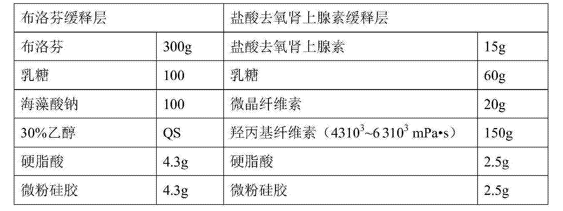 一種含有布洛芬和鹽酸去氧腎上腺素的雙層緩釋藥用組合物及其製備方法