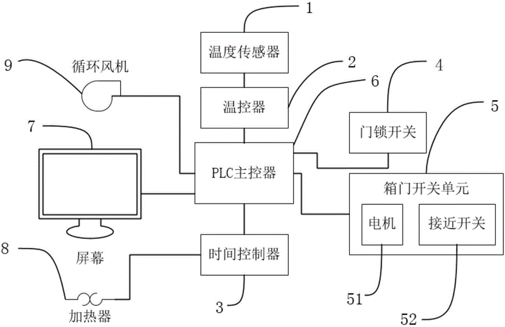 焊条烘干箱控制电路图图片