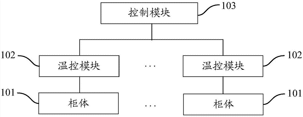 cn109300250a_一种快餐自提柜,食品储藏系统及方法在审