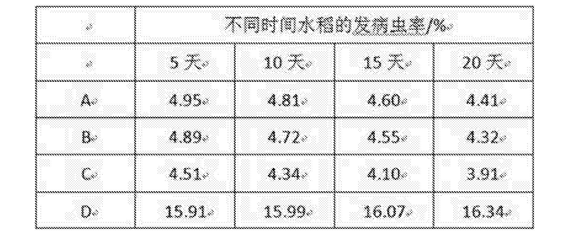 一种含有氟吡菌胺和狼毒素的农药组合物