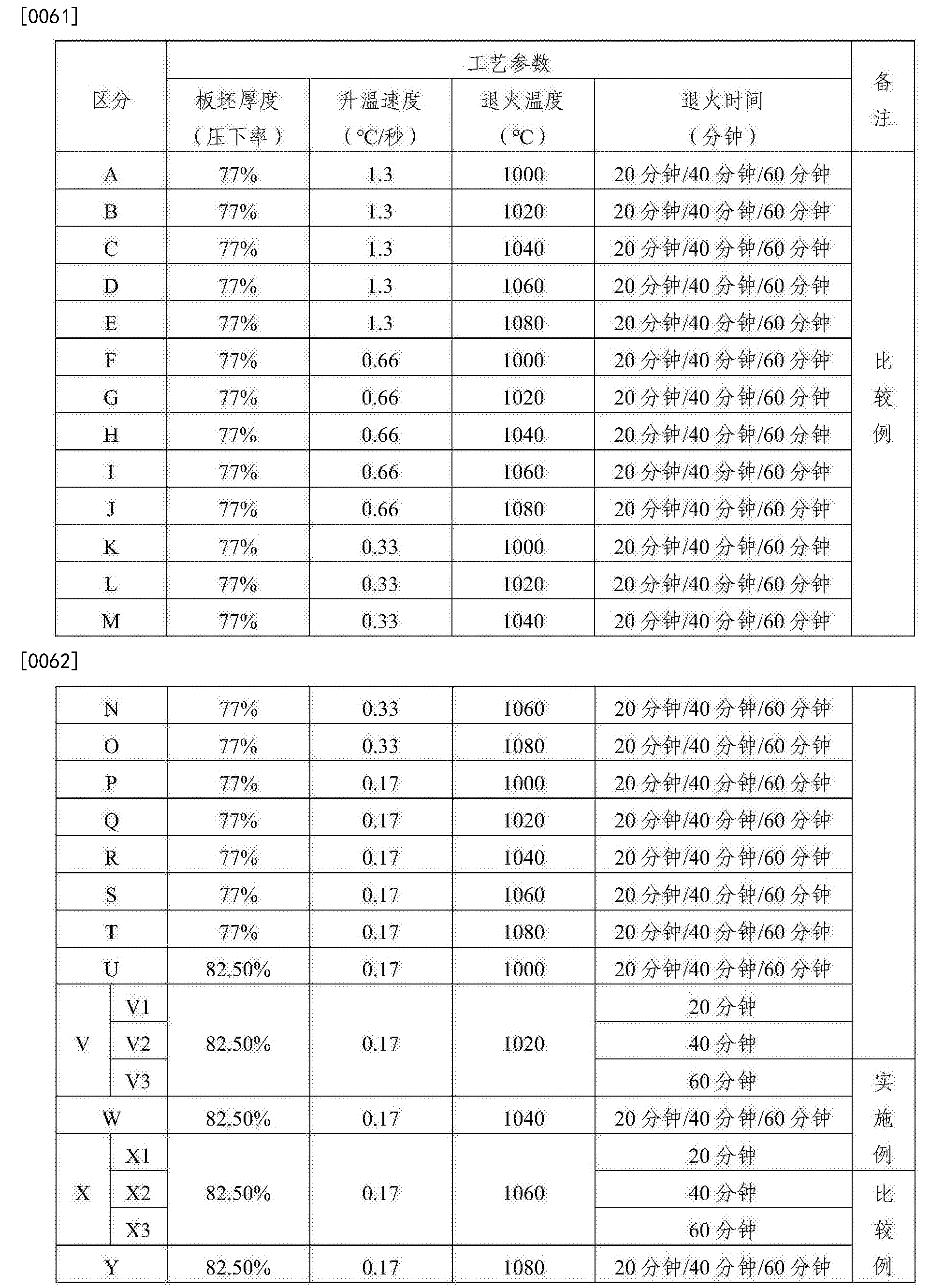 屈服强度和冲击韧性优异的超级双相不锈钢及其制造方法专利