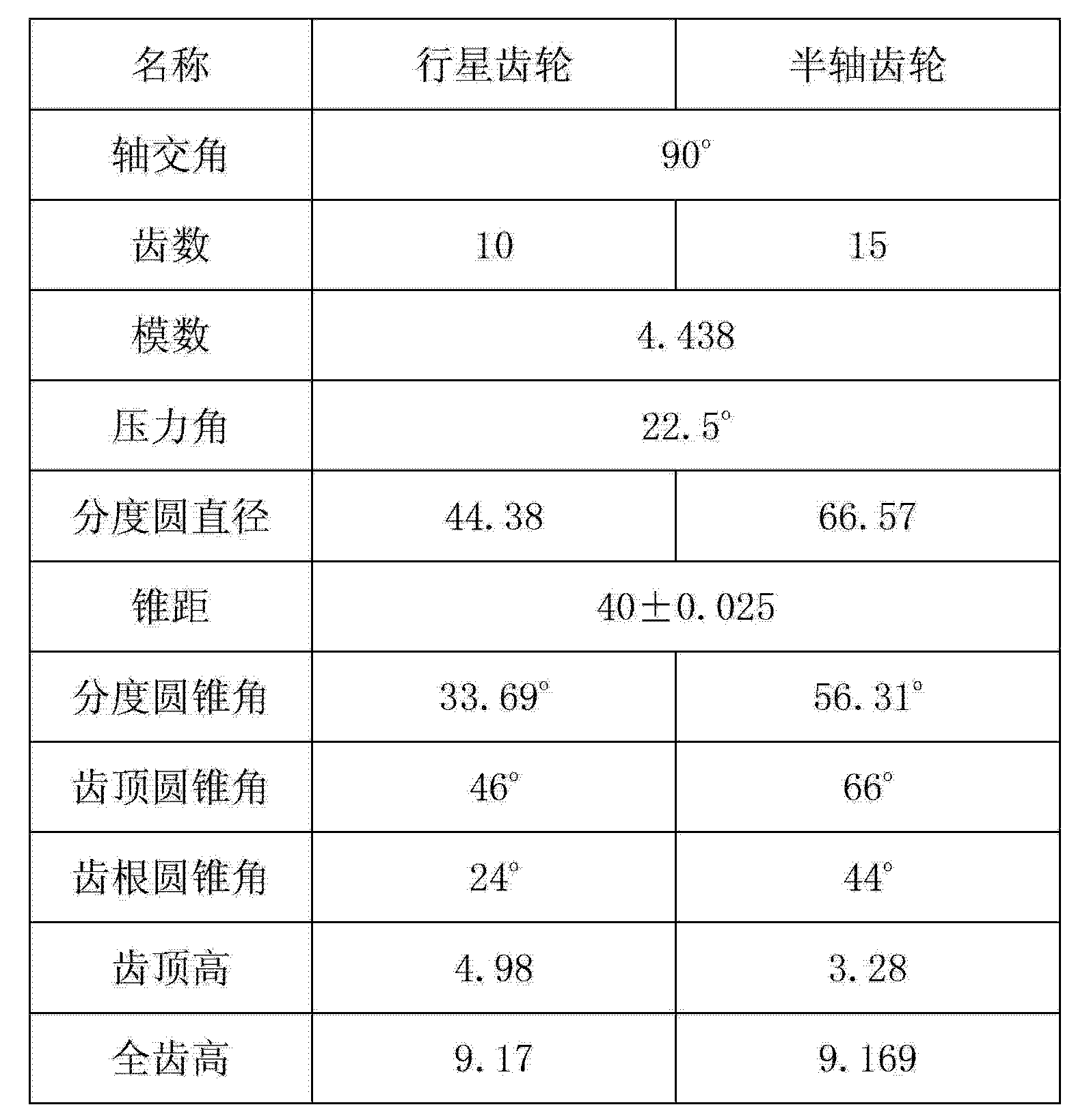 端面齿盘设计参数图片