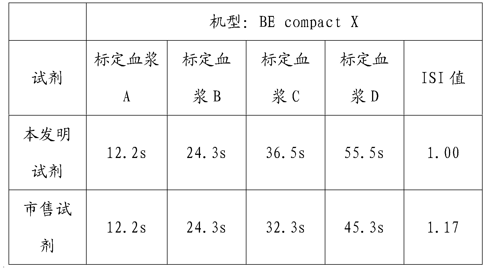 cn102608337a_凝血酶原時間測定試劑盒及其製備方法有效