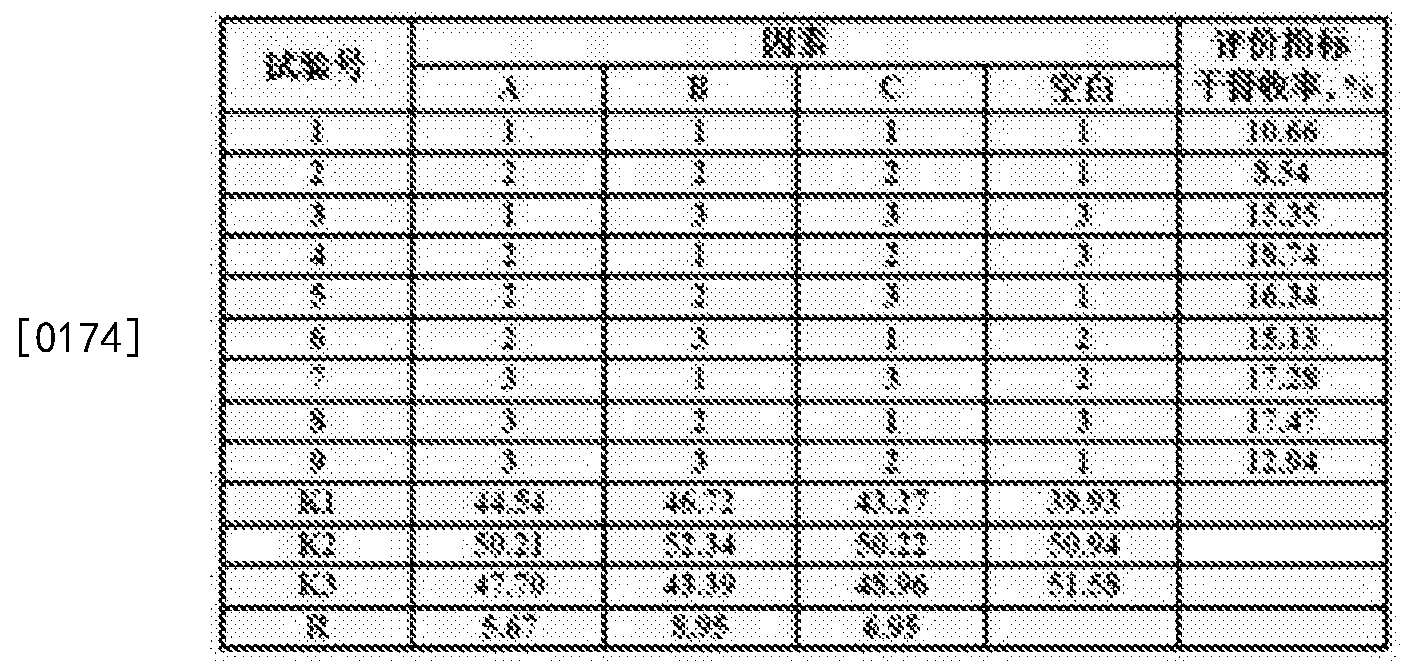 一种治疗抑郁症的中药胶囊及制备工艺与检测分析方法