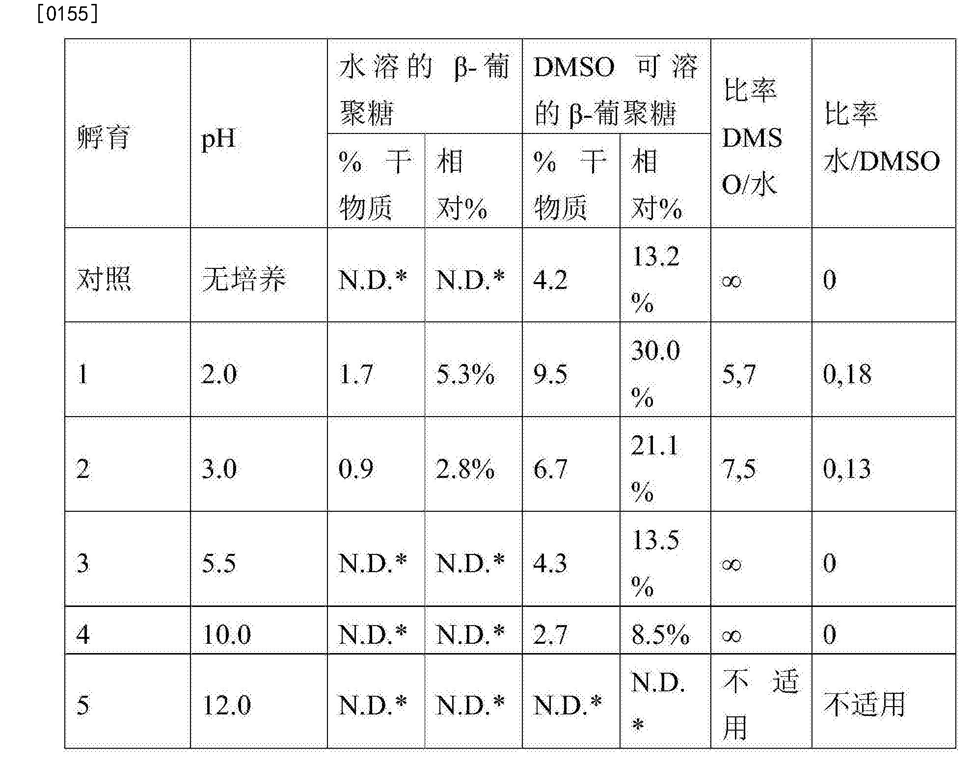 用產生昆布五糖的β621362葡聚糖酶處理酵母細胞壁的方法