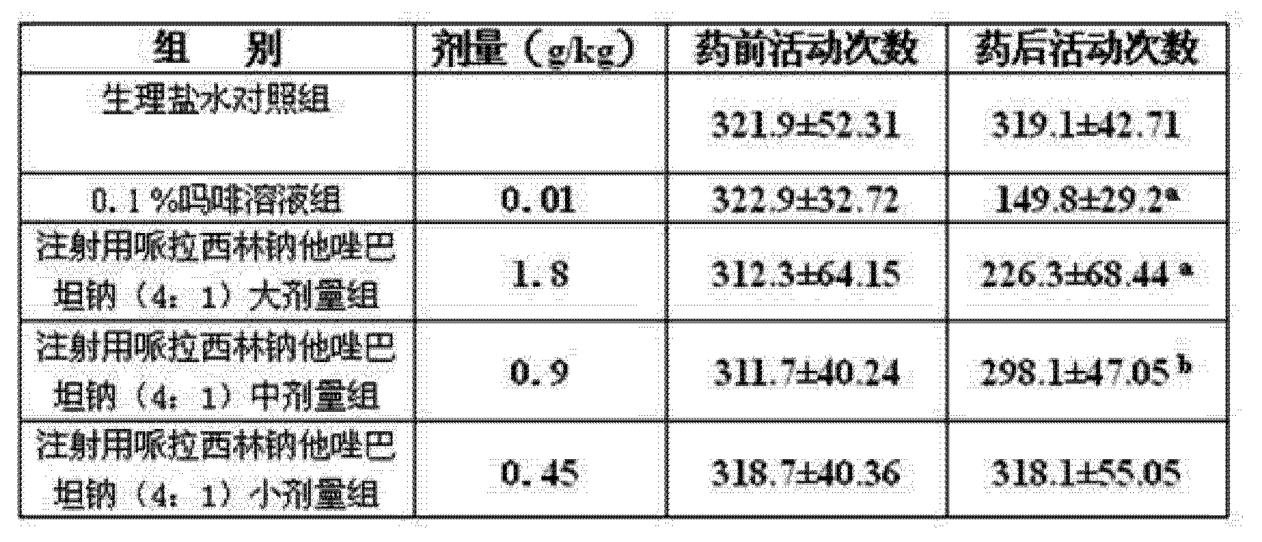 注射用哌拉西林鈉他唑巴坦鈉的醫藥用途