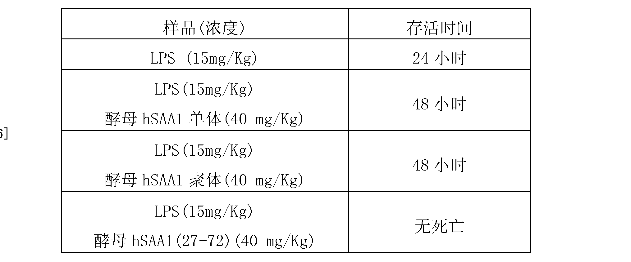 一種人血清澱粉樣蛋白a1及其製備方法和應用專利_專利查詢 - 天眼查