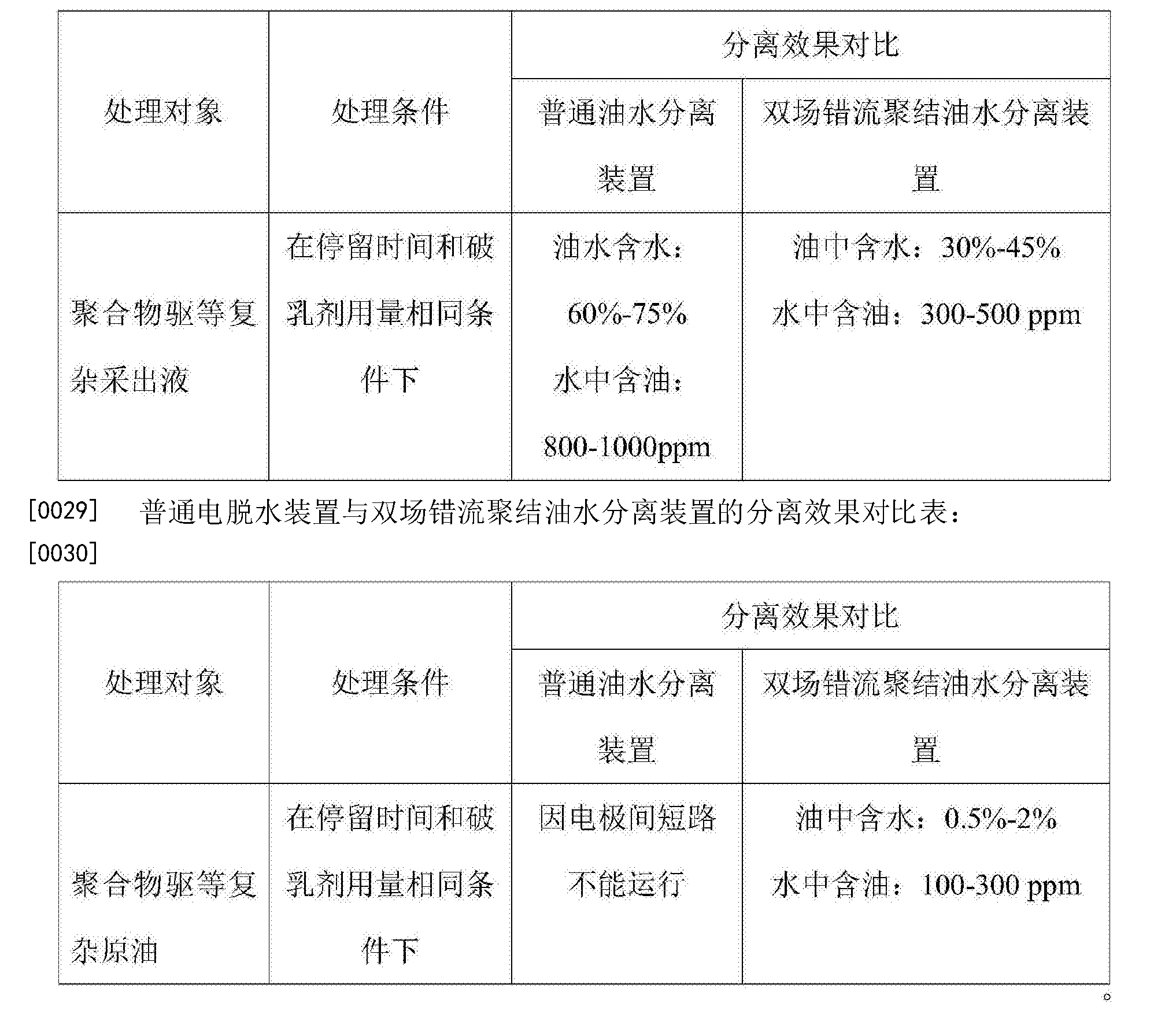 一种双场错流聚结油水分离装置