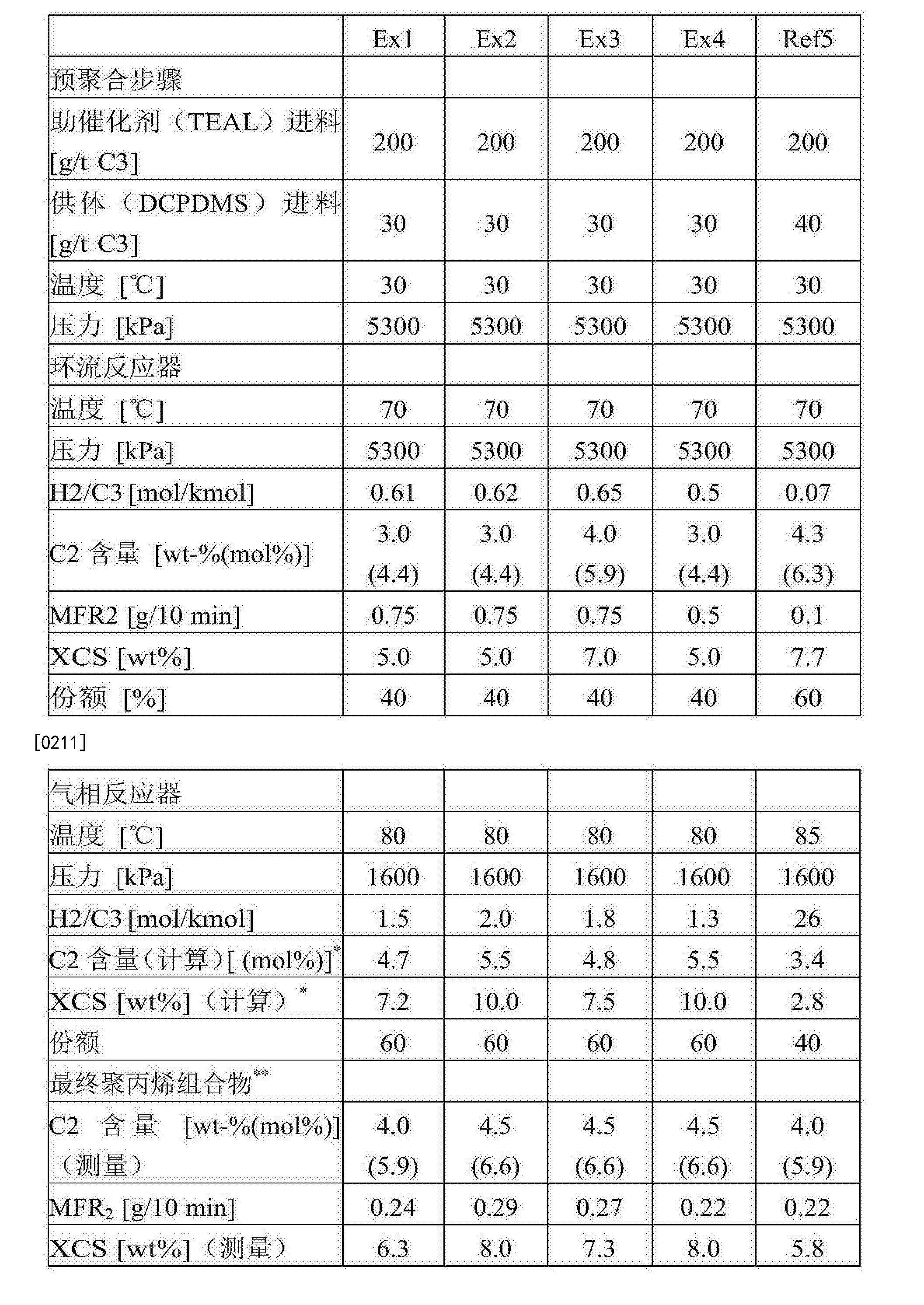 用于管材用途的具有改善的耐冲击性的聚丙烯组合物