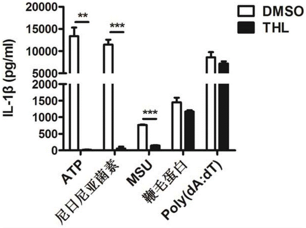 cn108371661b_硫藤黄菌素在抑制nlrp3炎症小体活化中的应用有效