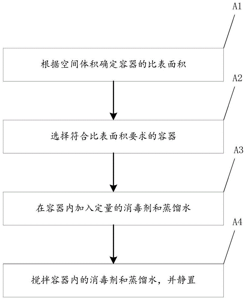 正确消毒火罐洗流程图图片